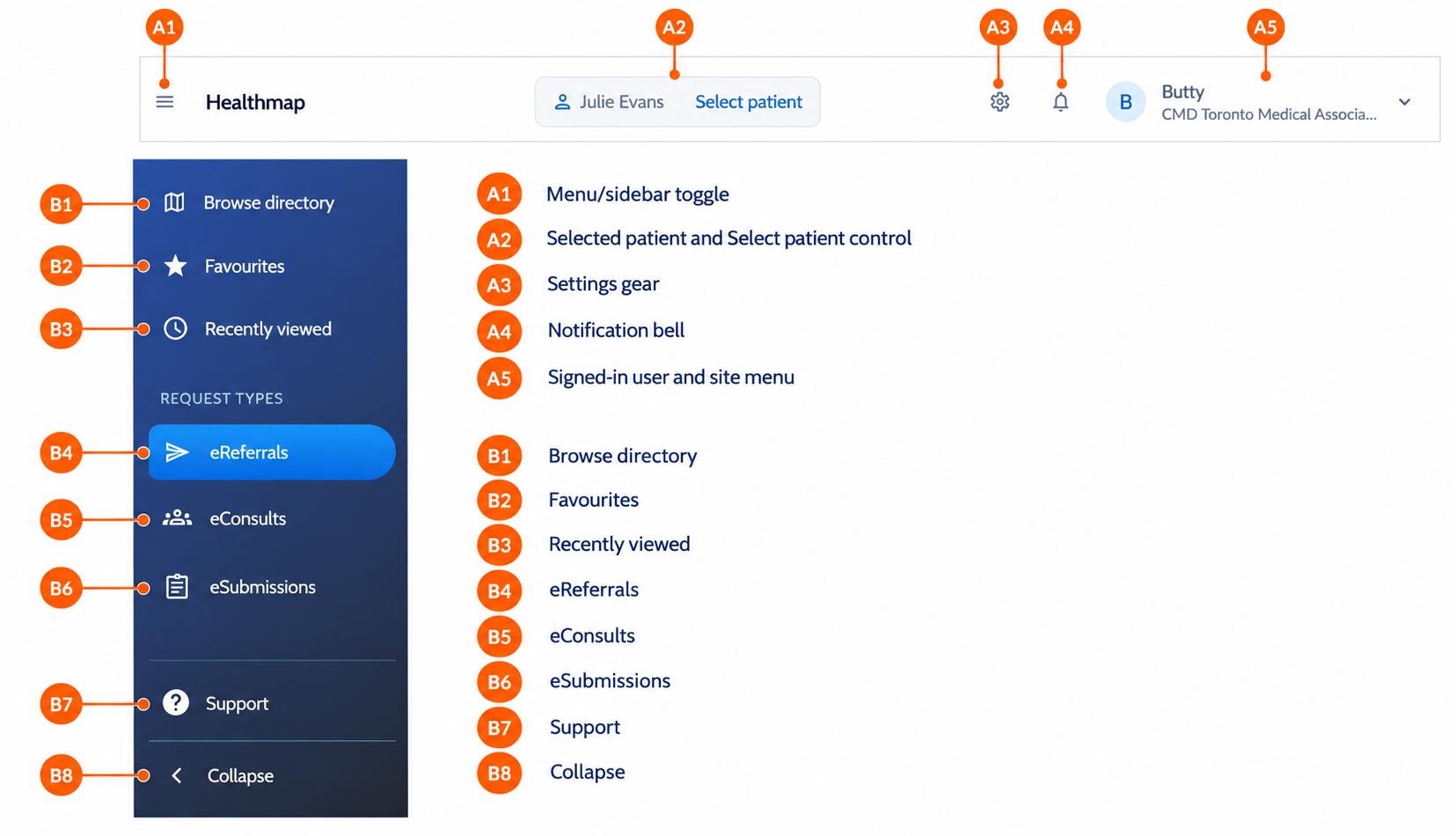 Annotated navigation bar and sidebar controls.