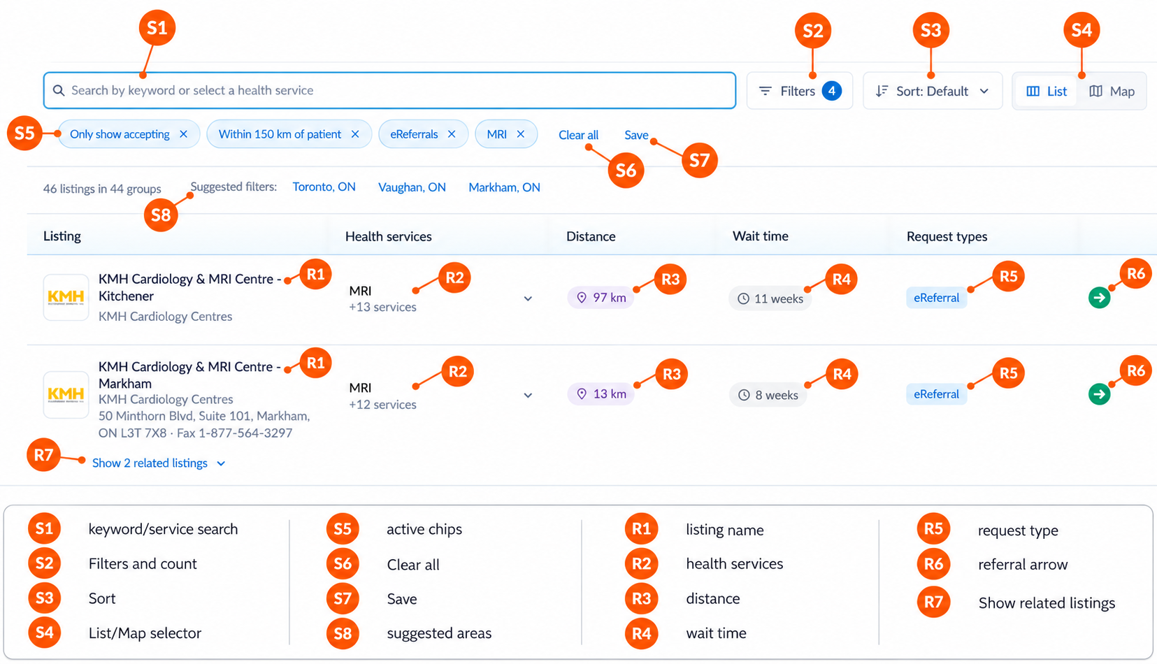 Annotated search toolbar and result card controls.
